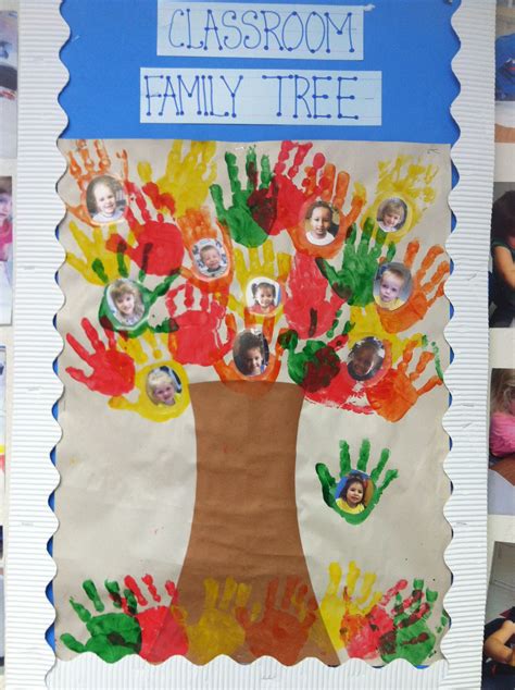 Family Tree Project Ideas For Kindergarten