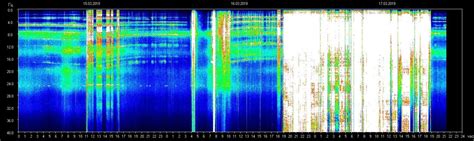 Today's Live Schumann Resonance Charts And Resources - In5D