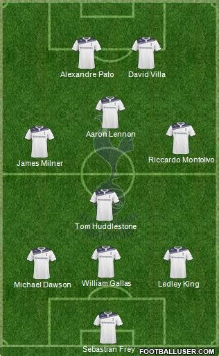 Tottenham Hotspur (England) Football Formation