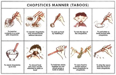 Chinese table manners Culture Diagram | Quizlet