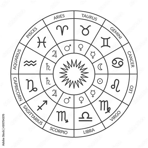 Zodiac circle, natal chart. Horoscope with zodiac signs and planets ...