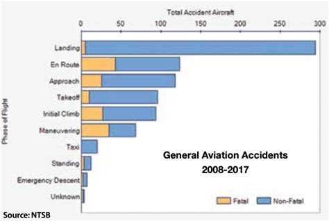 NTSB Reports: March 2020 - Aviation Safety