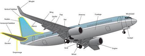 aircraft windshield - My Engineering