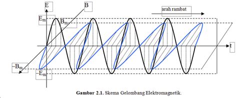 Gelombang Cahaya - DUNIA PENDIDIKAN