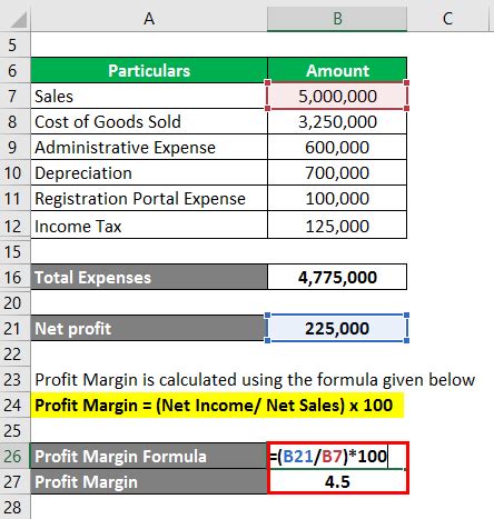 Profit Margin Formula | Calculator (Examples with Excel Template)