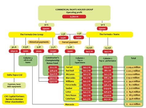 Ferrari Stock Analysis