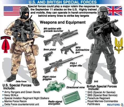 specialforces: special weapons for elite