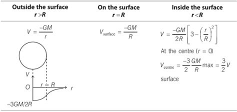 Gravitational Potential Energy | Definition, Derivation, Formula, Units ...