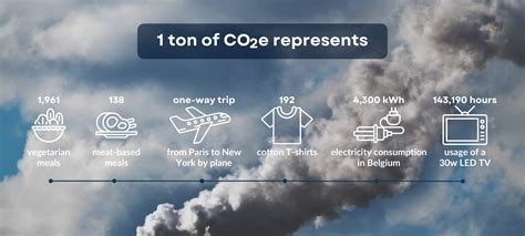 What is a ton of CO2, and how much CO2 do we emit? - Tapio