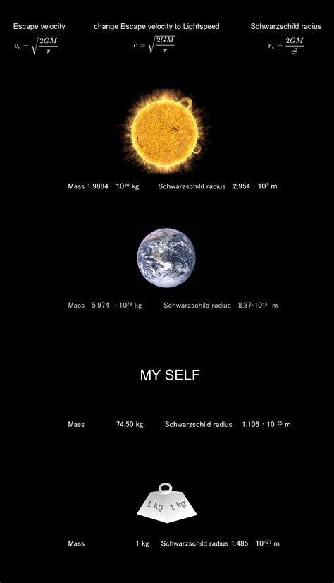 schwarzschild radius #astronomy #sun #earth