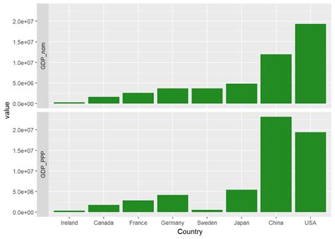 Geom Rect Ggplot Facet Grid