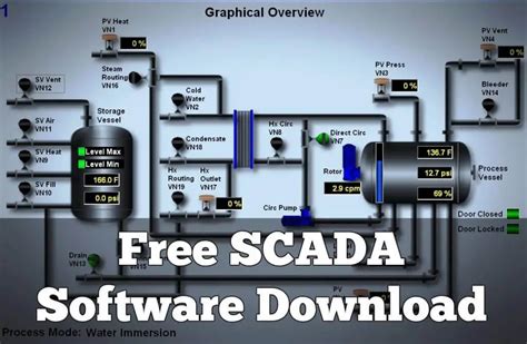 Free SCADA Software Download | HMI Software | PLC Graphics