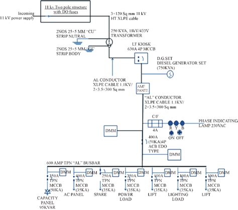 Single Line Diagram Electrical Panel