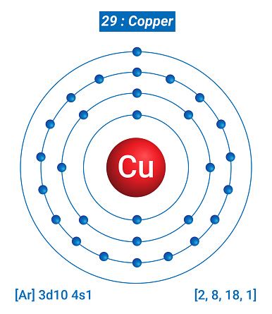 Cu Copper Element Information Facts Properties Trends Uses And ...