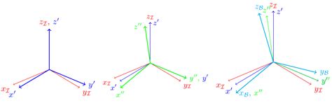 c++ - Drawing Euler Angles rotational model on a 2d image - Stack Overflow