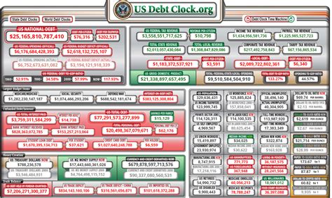 U.S. National Debt Clock _ Real Time - VantagePoint