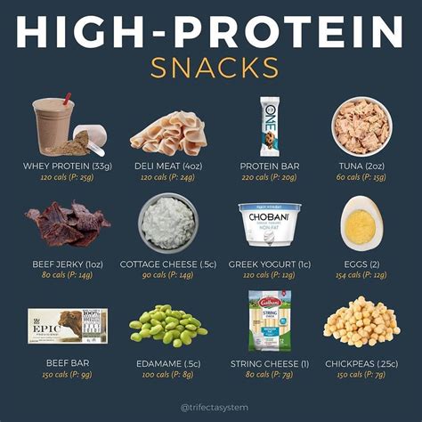 Nutrition fitness musculation | Healthy high protein meals, Healthy snacks recipes, Workout food
