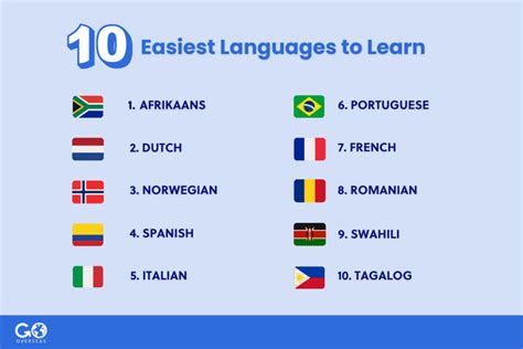 Easiest Languages To Learn For Native English Speakers Outlet | dakora.com.co