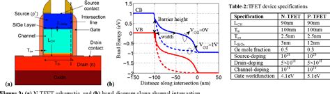 Operational transconductance amplifier | Semantic Scholar