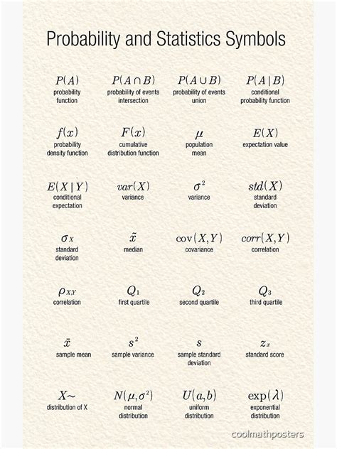 Lámina enmarcada «Símbolos de probabilidad y estadística» de coolmathposters | Redbubble