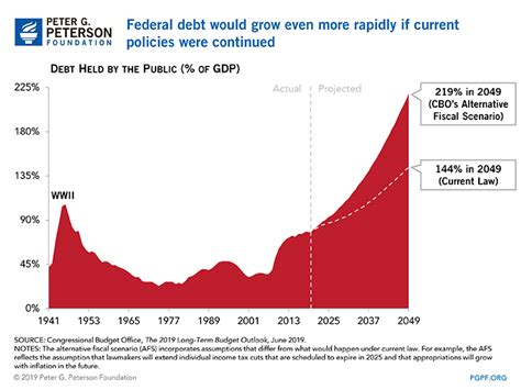 US national debt hits a record $25 trillion : r/economy