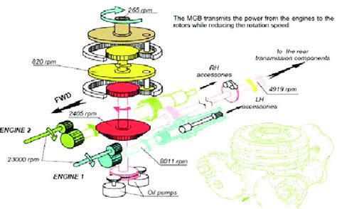 Gearbox internal parts [16] | Download Scientific Diagram