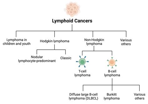 The importance in assessing genetic features of canine B-cell lymphomas | Genome Sciences Centre