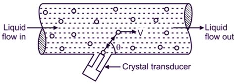 What is Doppler Flow Meter? Working Principle, Construction & Applications - ElectricalWorkbook