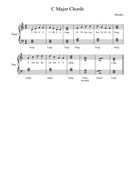 C Major Chords Sheet music for Piano (Solo) | Download and print in PDF ...