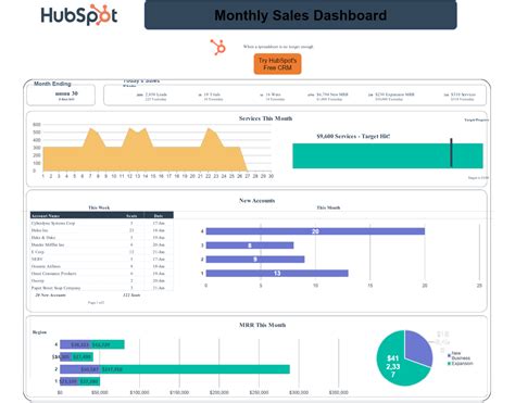 8 Free Startup | Dashboards & Reports Templates & Examples | HubSpot