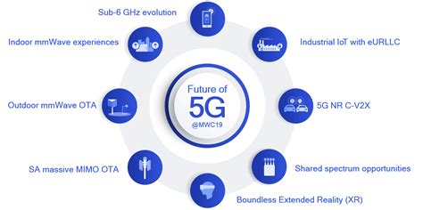 Qualcomm steering 5G NR technology evolution forward to unleash ...