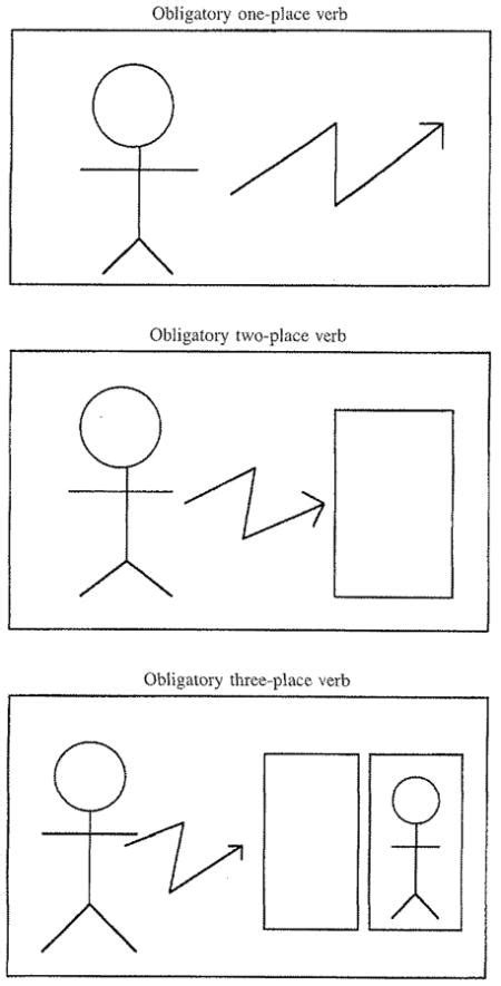 Patterns of comprehension and production of nouns and verbs in ...