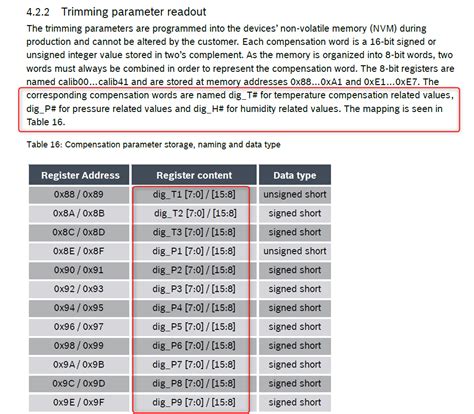 Description of calibration values of BME280 - Page 2