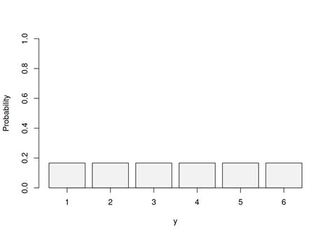 3.5 Rolling a dice – Discrete Uniform distribution | Statistics for ...