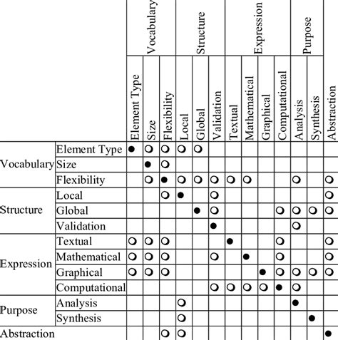 -Orthogonality Matrix | Download Table