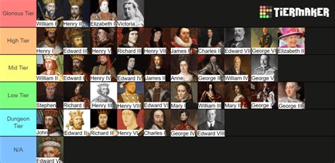 Printable List Of British Monarchs