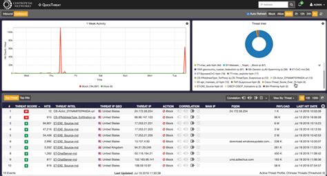 Cool Tool: Centripetal Networks RuleGate – Threat Intelligence Tool – The Security Blogger