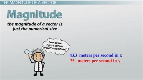 Spice of Lyfe: Magnitude Formula Physics Vector