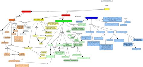 Rachel Bronk.Concept Map Draft 1 - What Learning Theories can be ...