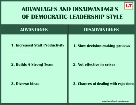 What Is Democratic Leadership Style?- Pros & Cons - Learn Transformation