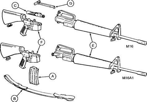 Parts Of A M16 Rifle