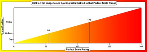 What is Perfect Scale Hook Rating & How to Calculate Your? - Bowling Guidance