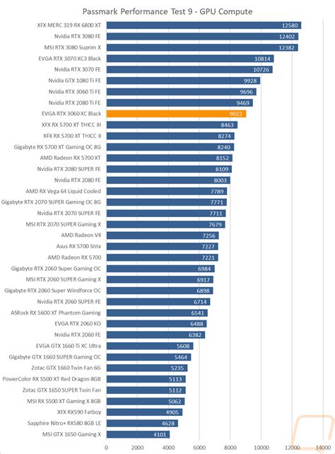 Compute Benchmarks - Page 8 - LanOC Reviews