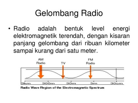 Gelombang Radio Dan Tv : Pengertian Frekuensi Radio Sifat Macam Jenis ...