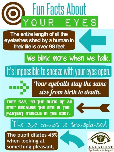 Eyes are our passion! http://drrosenak.com/ | Eye facts, Eye health, Fun facts about yourself
