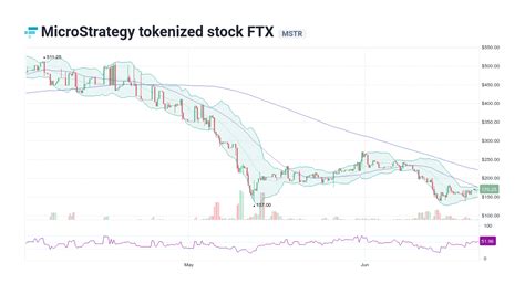 MicroStrategy tokenized stock FTX [MSTR] Live Prices & Chart