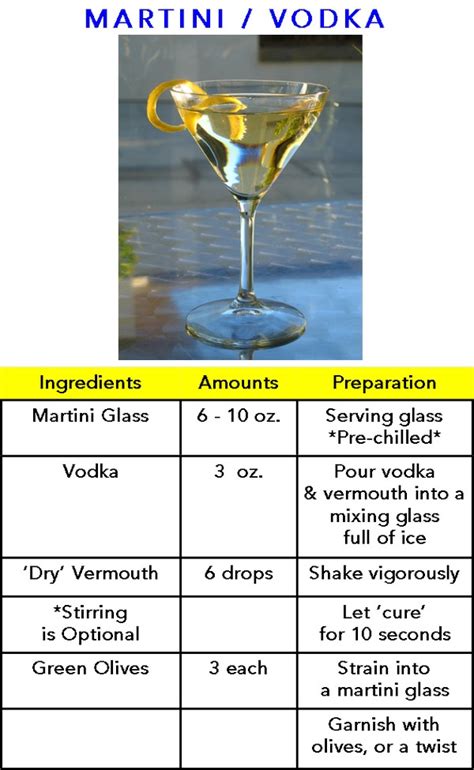 Vodka Martini Recipe