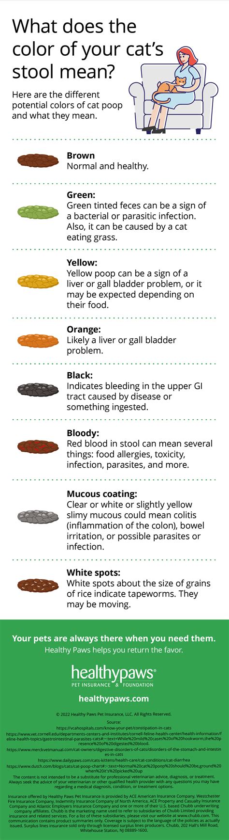 Cat Poop Color Chart