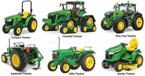 10 Types of Tractors - Introduction, Uses, Function, Advantages & Disadvantages [with Pictures ...