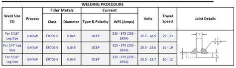 Basic (Overlooked) Steps to Develop a Welding Procedure | WELDING ANSWERS